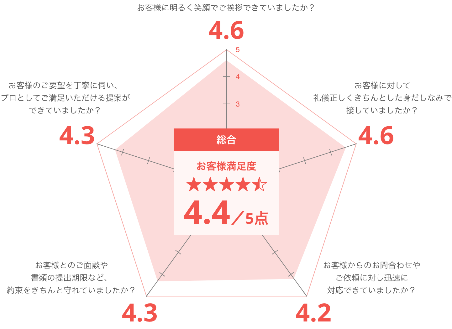 csat