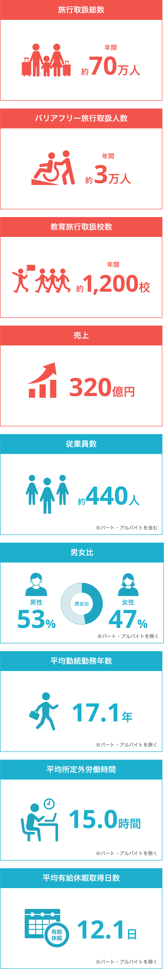 data