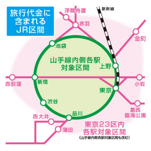 旅行代金に含まれるJR区間